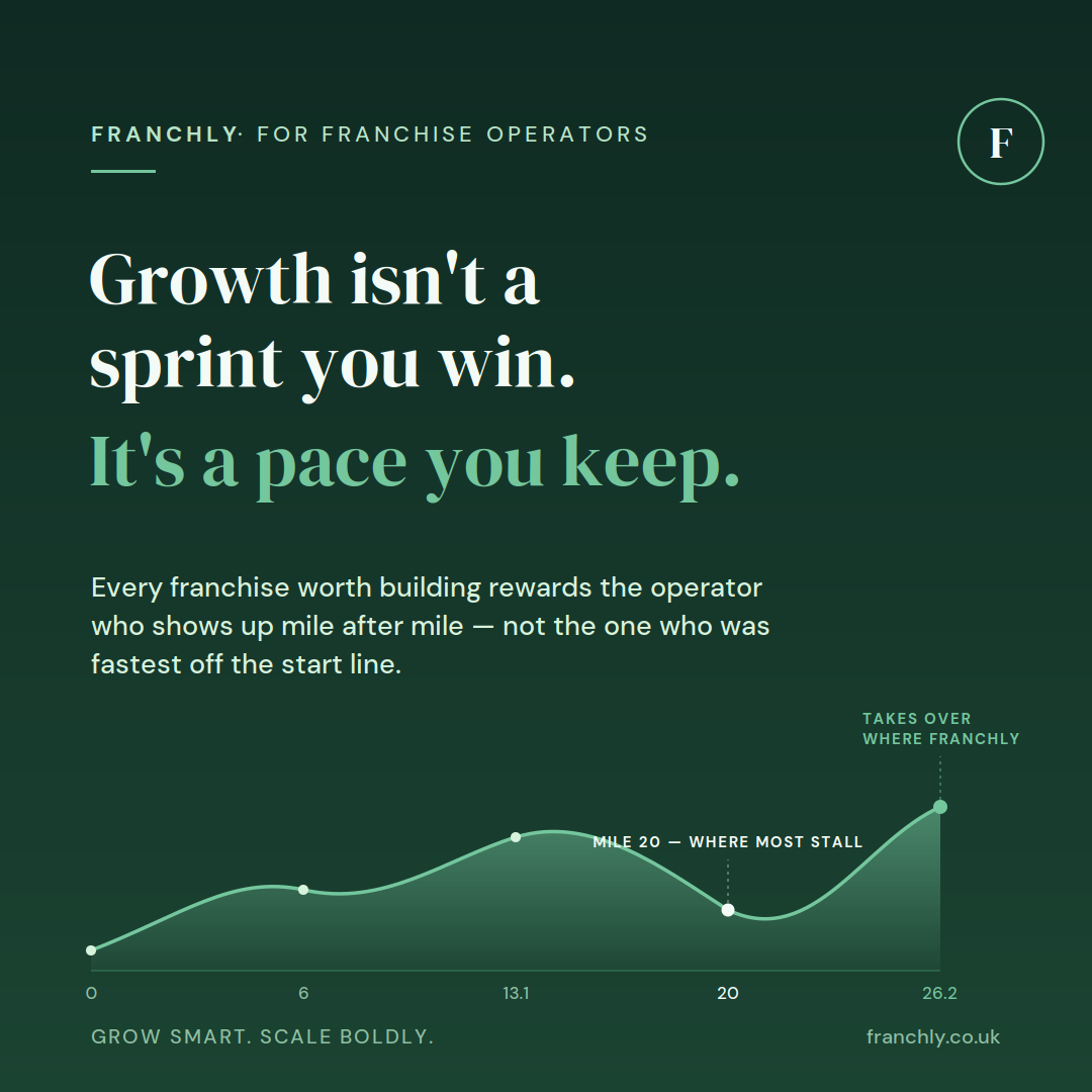 Growth isn't a sprint you win. It's a pace you keep.