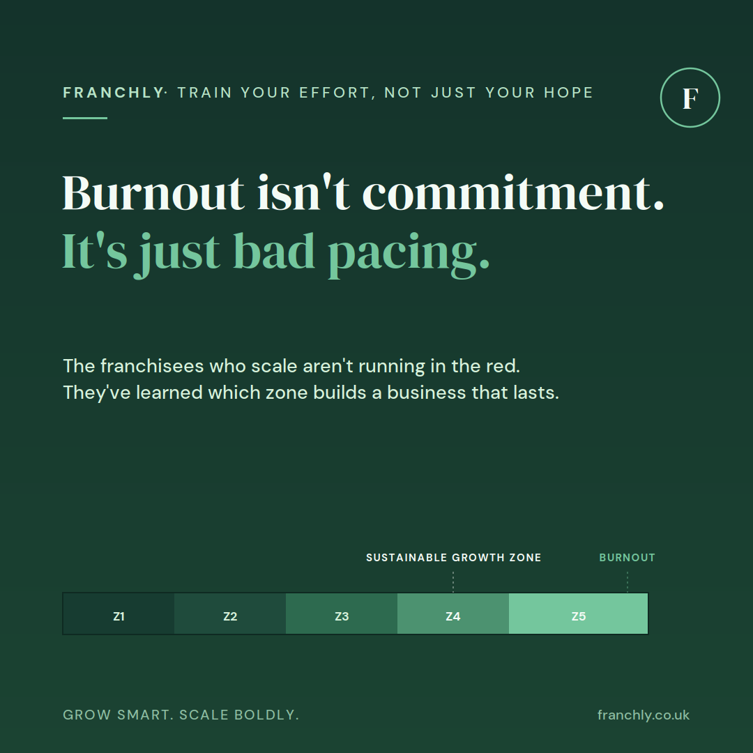 Burnout isn't commitment. It's just bad pacing.
