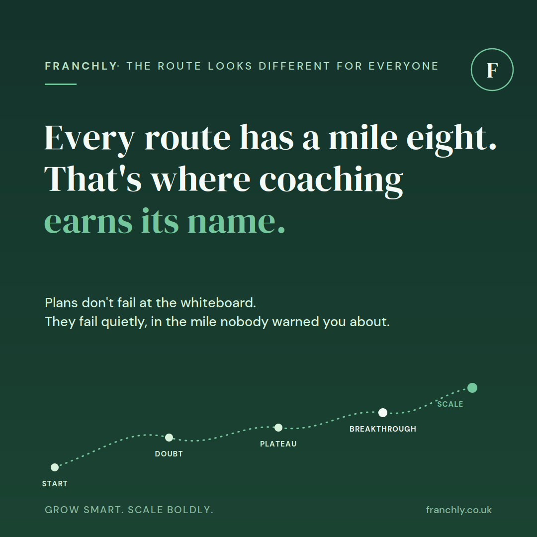 Every route has a mile eight. That's where coaching earns its name.