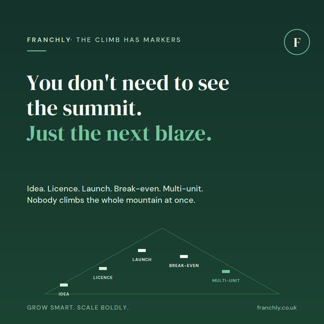 You don't need to see the summit. Just the next blaze.